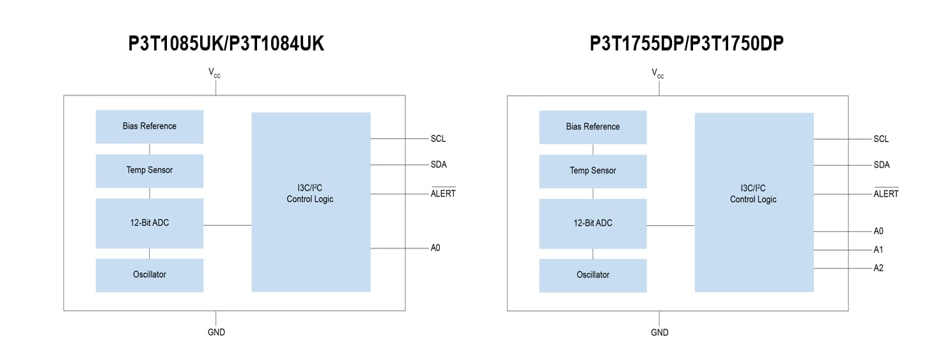 結構圖 - NXP Semiconductors P3T1x數位溫度感測器